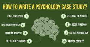 how to write a case study psychology